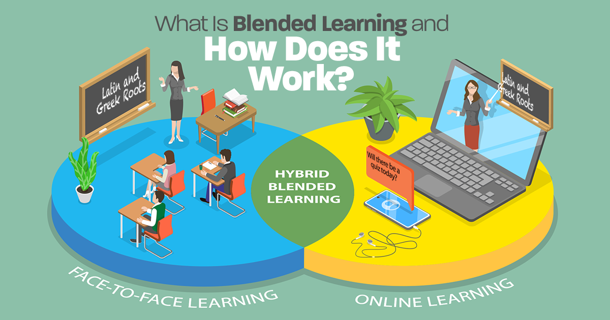 research about blended learning model